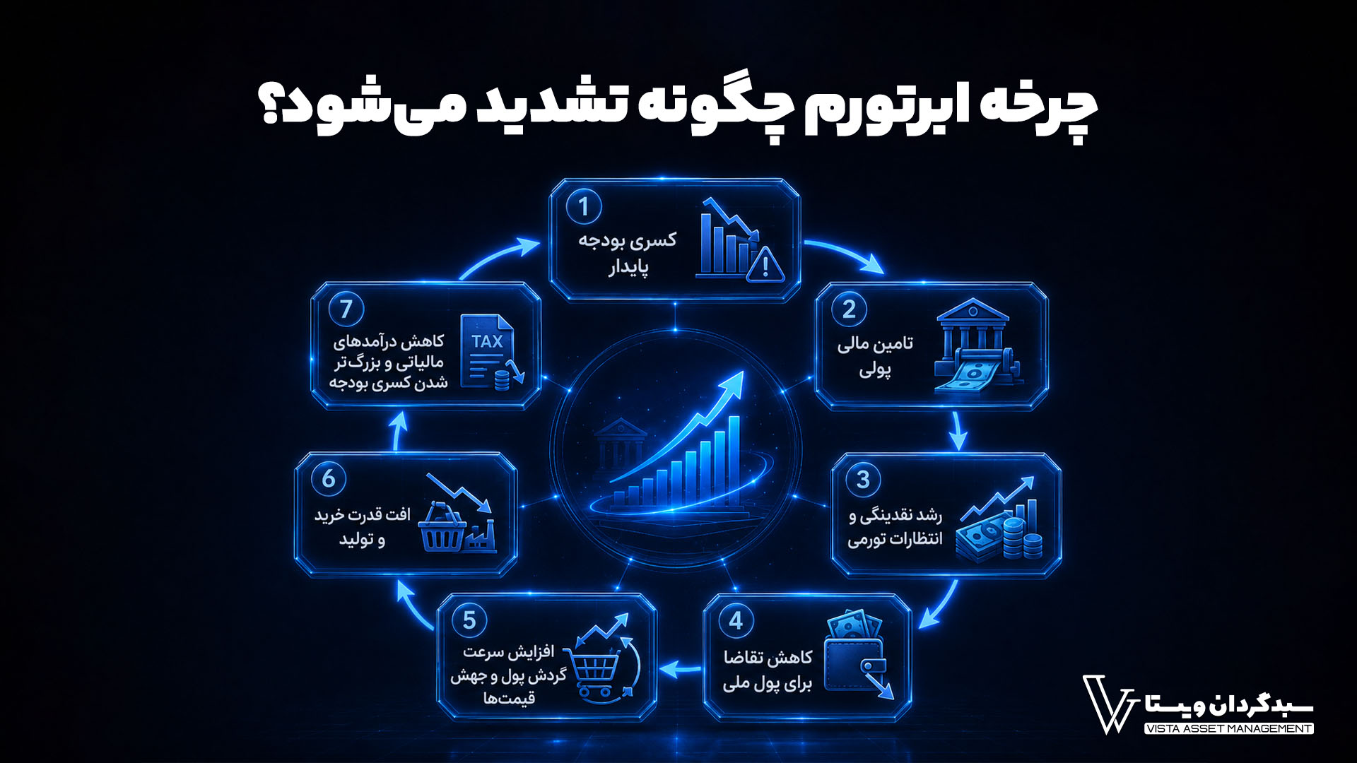 تشدید چرخه ابرتورم